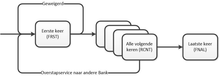 Sequence Type